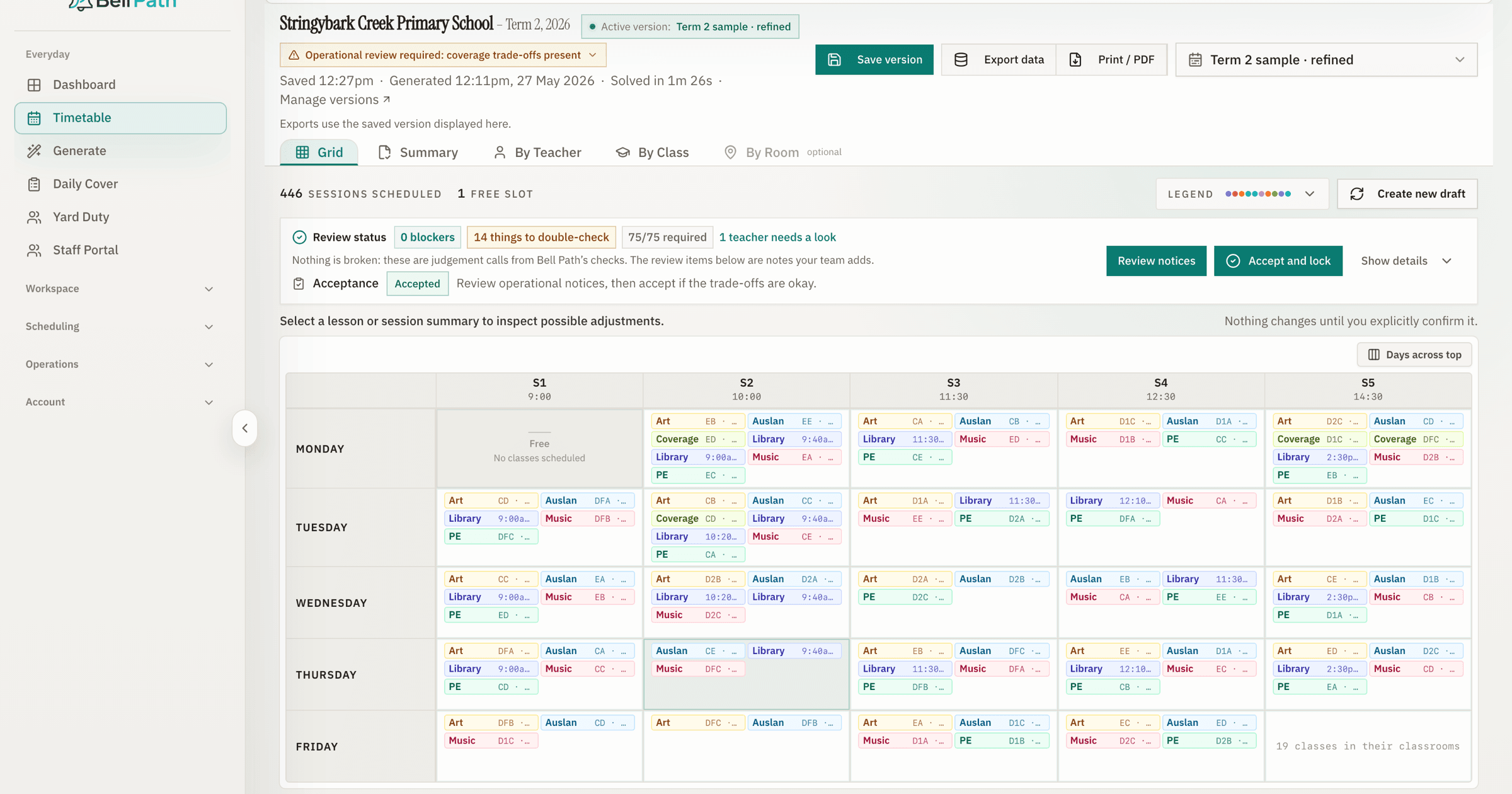 The Bell Path timetable grid for a sample primary school: five sessions across five days, every cell showing a subject and the teacher, with a review bar reading 0 blockers and 446 sessions scheduled.