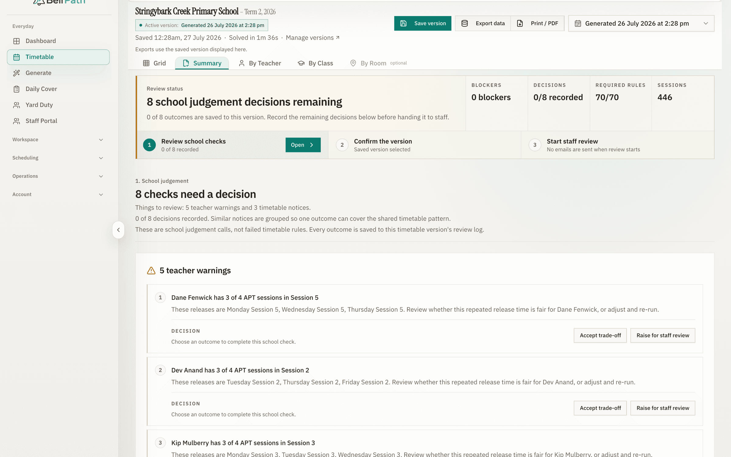 The Bell Path timetable summary for a sample primary school: 0 blockers, 70 of 70 required rules passed, 446 sessions, and eight school judgement calls listed by teacher with an Accept trade-off or Raise for staff review decision on each.